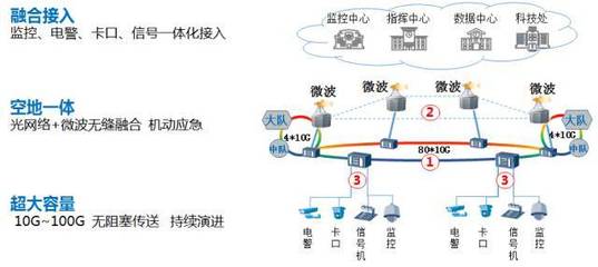 深圳交警:华为公司联合创新,五大方向引领城市智慧交通建设
