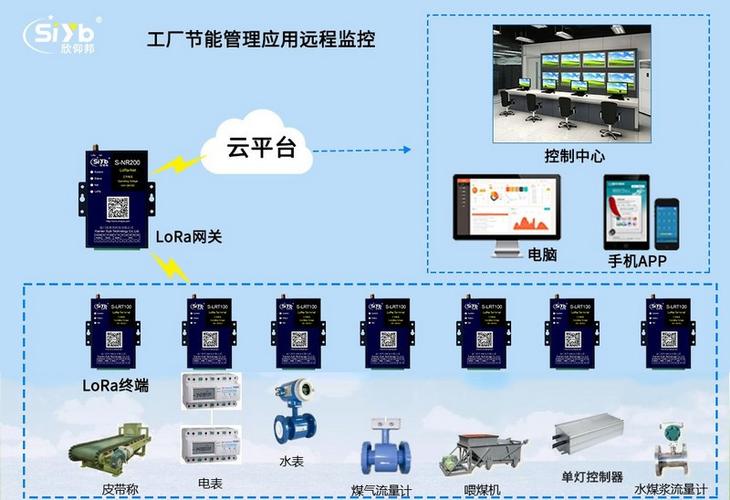 串口采集多级备份工厂设备通信数据管理应用
